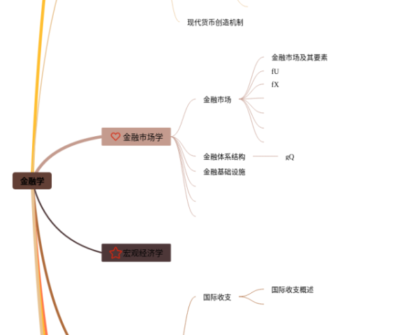 個人規劃思維導圖(3個附下載)